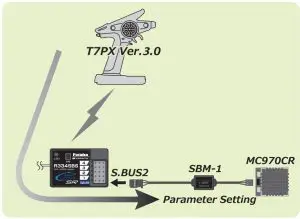 Connecting Induction