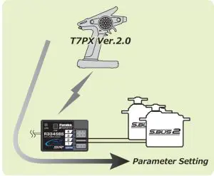 Connecting Induction
