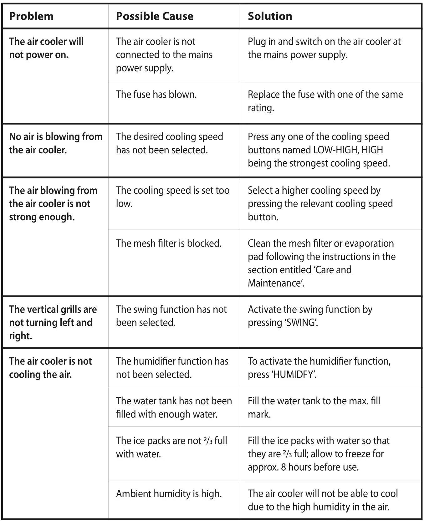 BLAUPUNKT 368418 6 Litre Air Conditioner - TROUBLESHOOTING