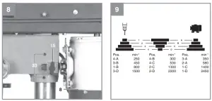 Einhell TC BD 630 Bench Drill - figure 4