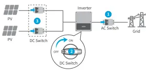 GOODWE DNS Series Dual MPPT Single Phase Solar Inverter Gw4200d Ns - figure 22