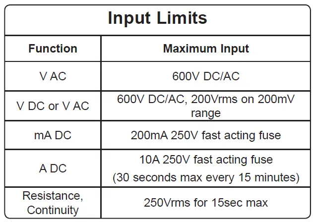 Input Limits