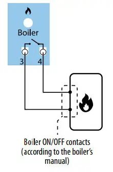SALUS Wiring Centre KL08NSB- Boiler control output
