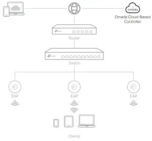 tp-link TL-SG2218 Business Networking Solution - Based Controller