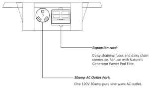 NATURE S GENERATOR Elite Platinum System - Back Panel
