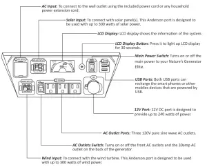 NATURE S GENERATOR Elite Platinum System - Front Panel