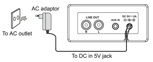 muse MT 201 BTR Audio System- POWER SUPPLY