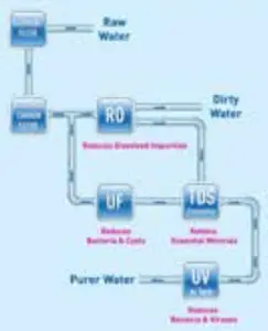 KENT Wonder Star 7 L Electric water Purifier-features