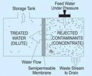 KENT Wonder Star 7 L Electric water Purifier-reverse