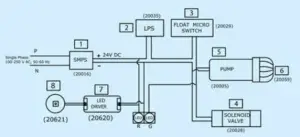 KENT Wonder Star 7 L Electric water Purifier-reverse1