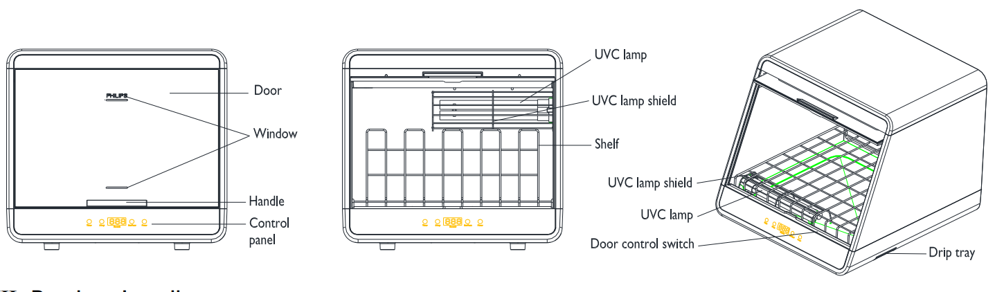 PHILIPS 36W UVC Disinfection Chamber UVCC090 - Structure