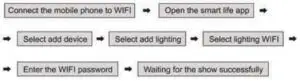 Pair the smart flood lamp to " Smart Life" App