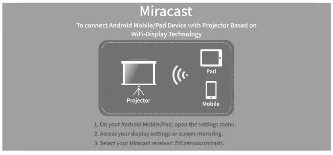 Acrojoy C202 Sunspark 500W Mini Video Projector- System