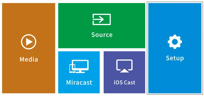 Acrojoy C202 Sunspark 500W Mini Video Projector- ios 2