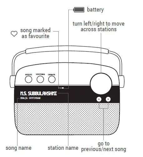 saregama Carvaan Portable Music Player fig8
