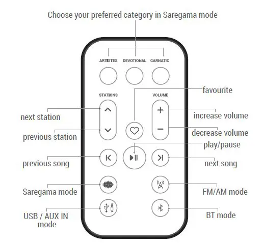 saregama Carvaan Portable Music Player fig9
