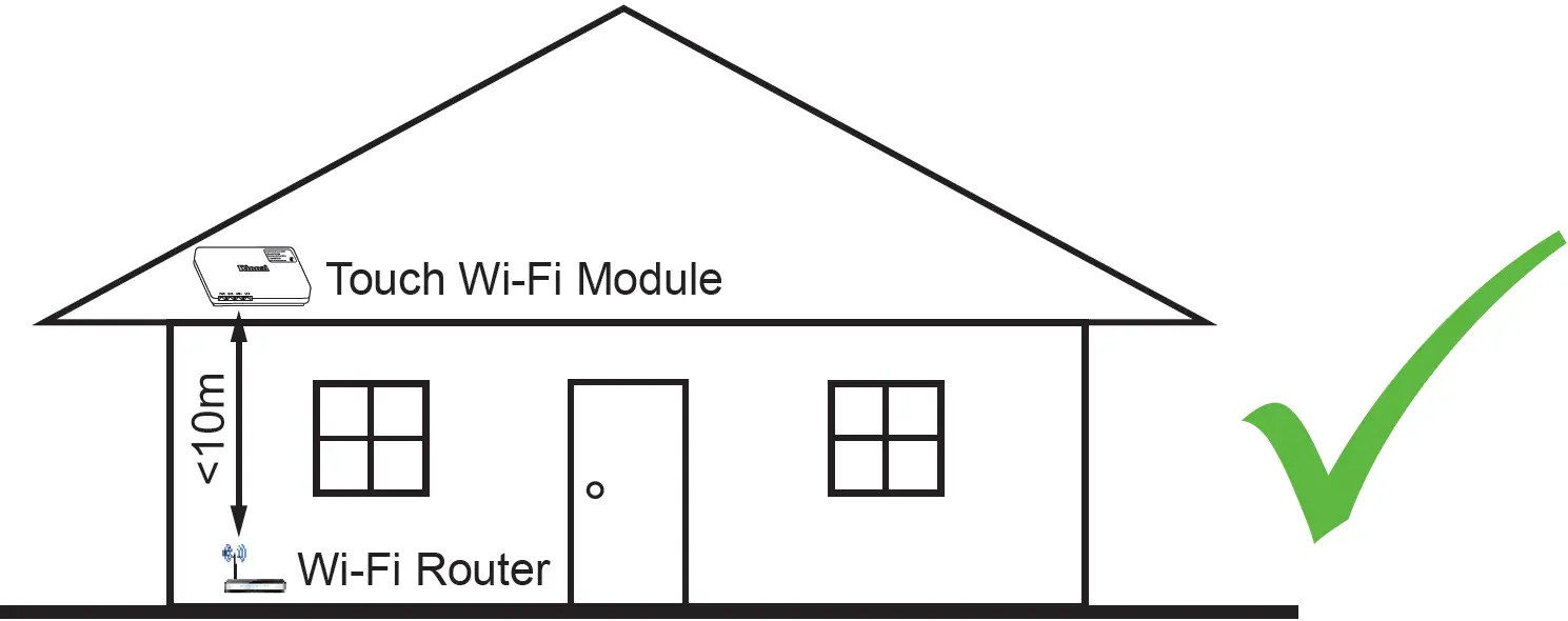 POSITIONING YOUR TOUCH Wi-Fi MODULE 01