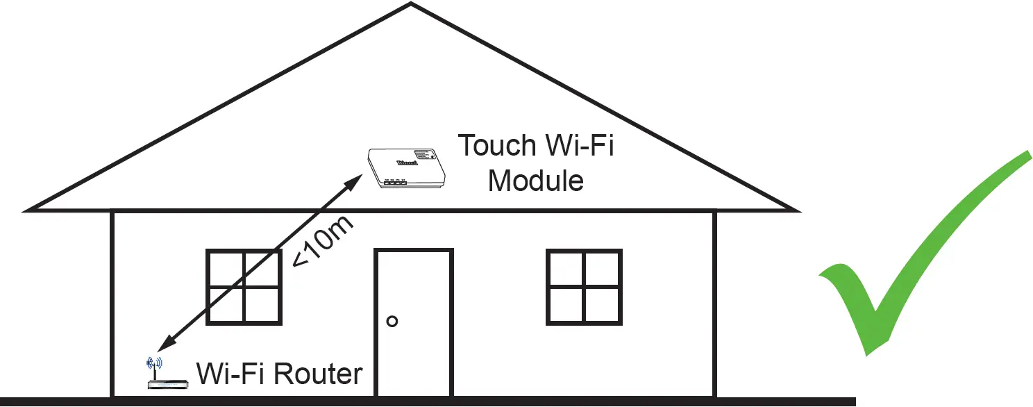 POSITIONING YOUR TOUCH Wi-Fi MODULE 02