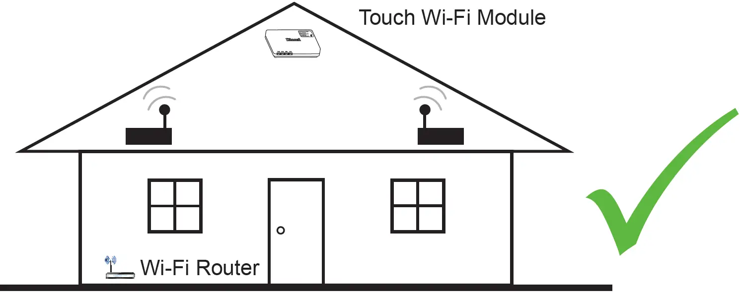 POSITIONING YOUR TOUCH Wi-Fi MODULE 03