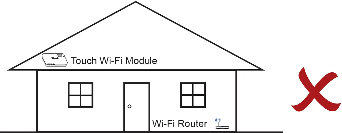 POSITIONING YOUR TOUCH Wi-Fi MODULE 05