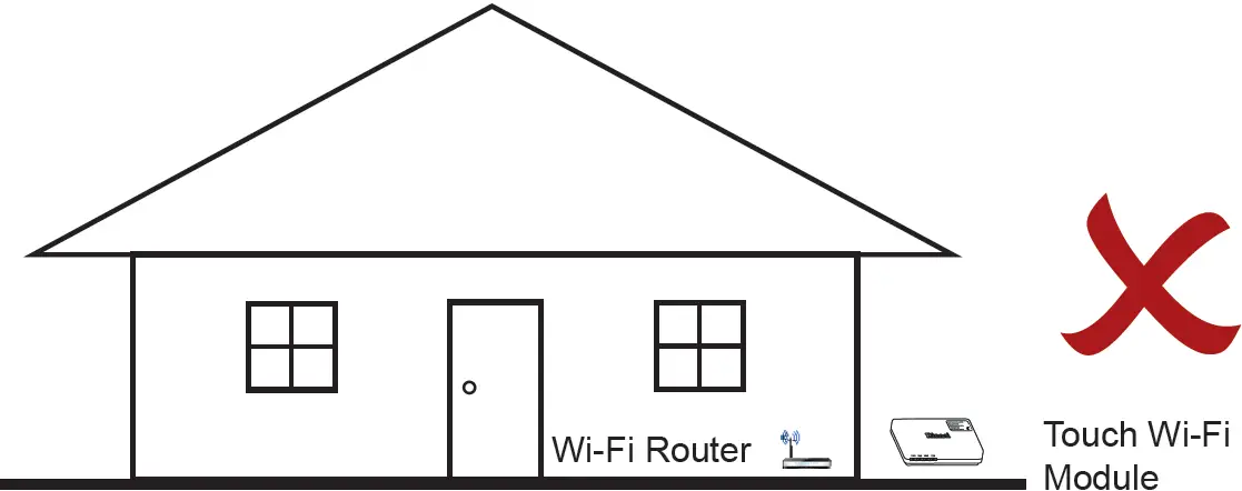 POSITIONING YOUR TOUCH Wi-Fi MODULE 08