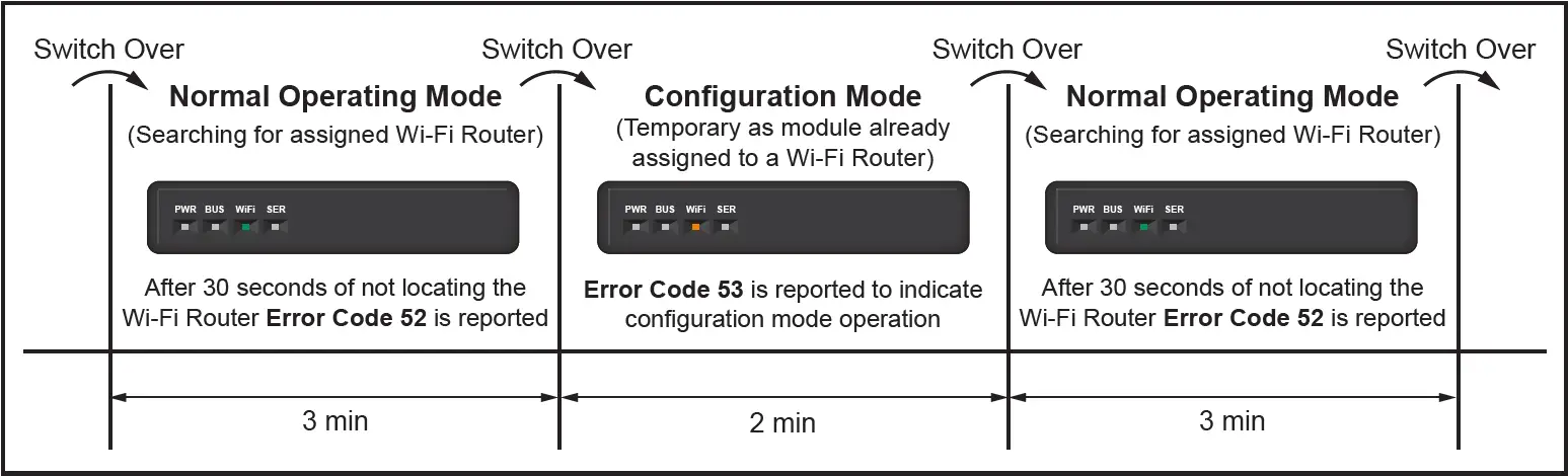 TOUCH Wi-Fi MODULE NOT SAFELY ACCESSIBLE