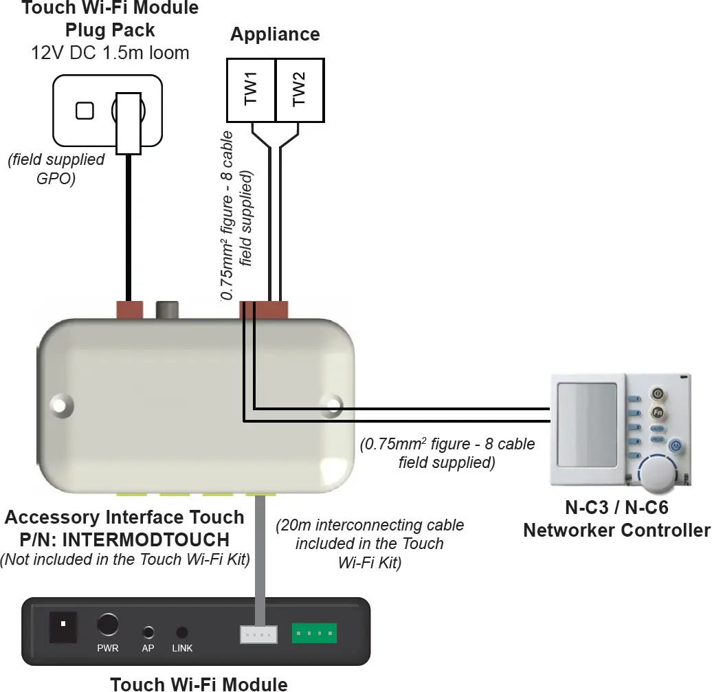 WIRING YOUR TOUCH Wi-Fi MODULE 02