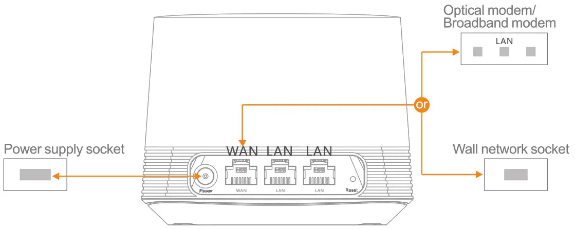FiberHome SR120CC Smart Router - Instaallations Instructions