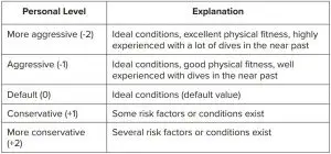 FIG 1 Selecting personal setting