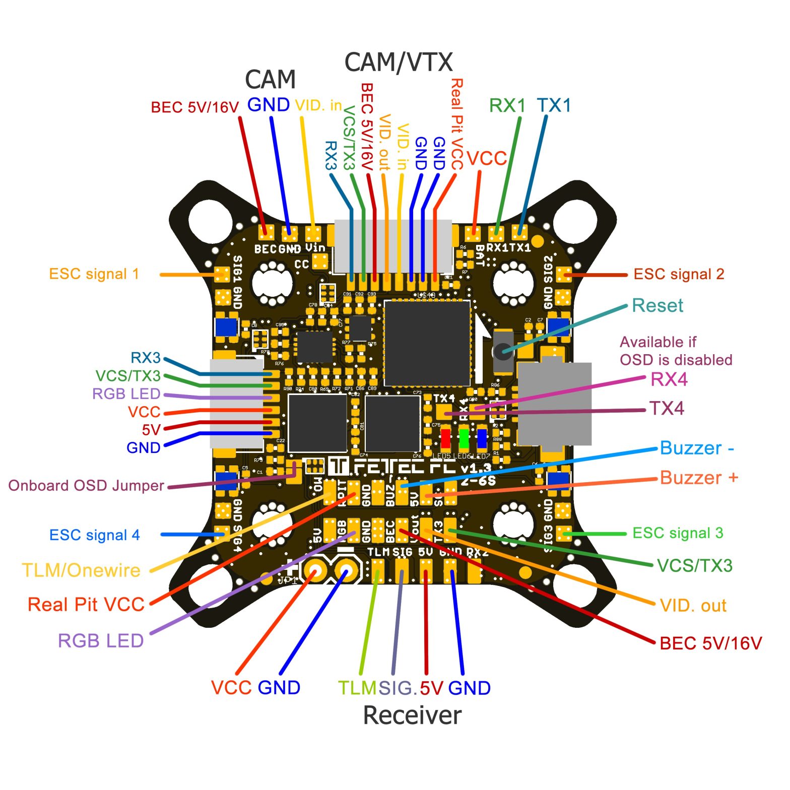 FETTEC FC G4 Kiss Flight Controller - Connection Diagram