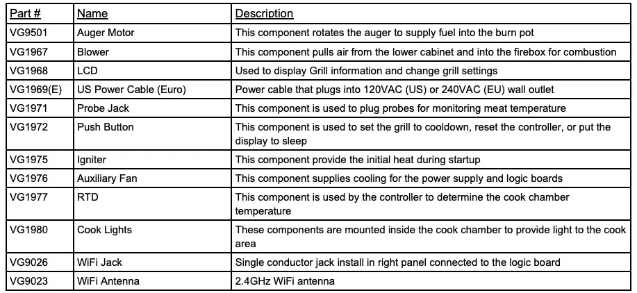 Memphis Component Diagram Parts Description
