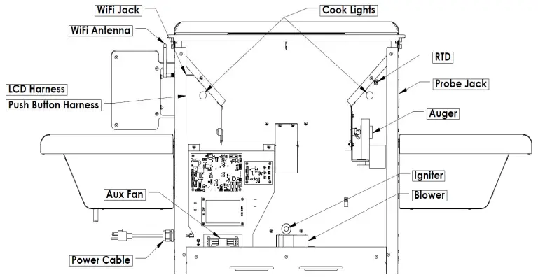 Memphis Component Diagram