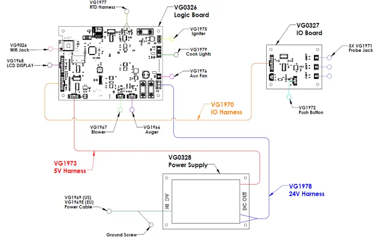 Memphis Control Diagram