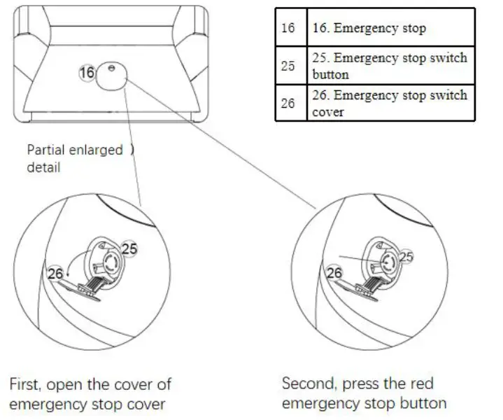 keenon PEANUT Disinfection Robot - Emergency treatment
