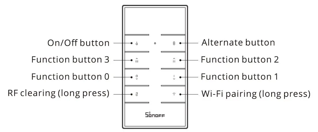 Sonoff RM433 Remote Controller fig2