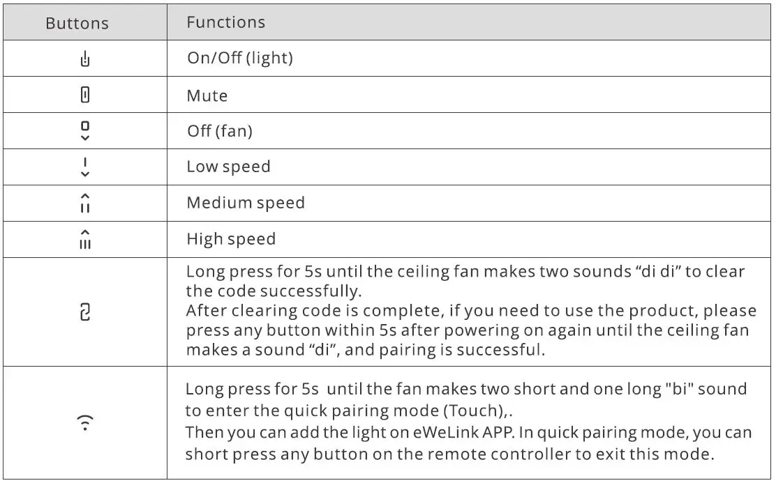 Sonoff RM433 Remote Controller fig3