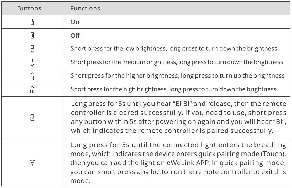 Sonoff RM433 Remote Controller fig4