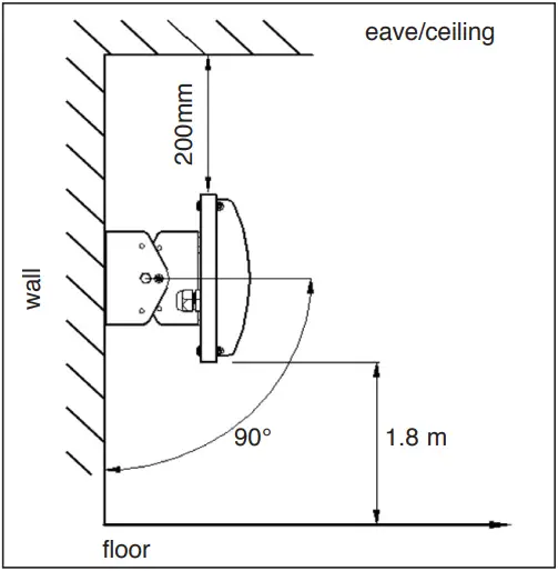 EH600 Series - HEATER POSITIONING 1