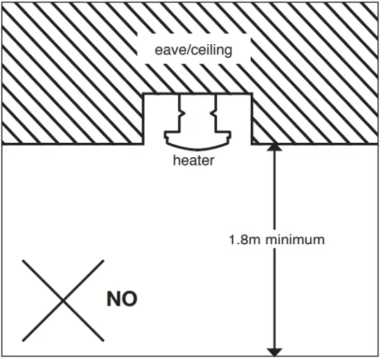 EH600 Series - HEATER POSITIONING 4