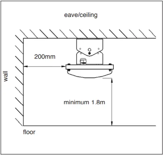 EH600 Series - HEATER POSITIONING 5