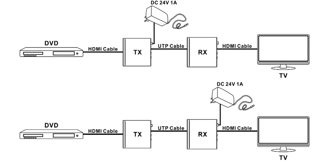 A NEUVIDEO ANI-HDB70X HDMI Extender - Description