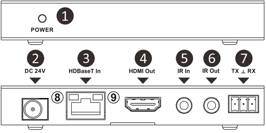 A NEUVIDEO ANI-HDB70X HDMI Extender - RECEIVER