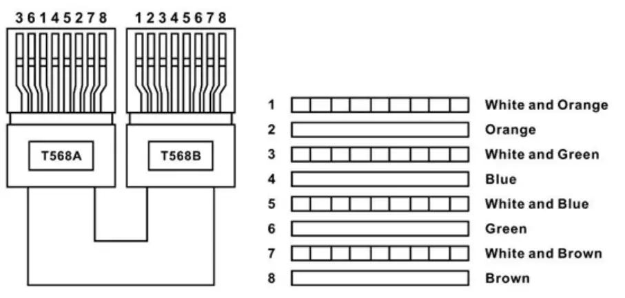 A NEUVIDEO ANI-HDB70X HDMI Extender - TERMINATION 1