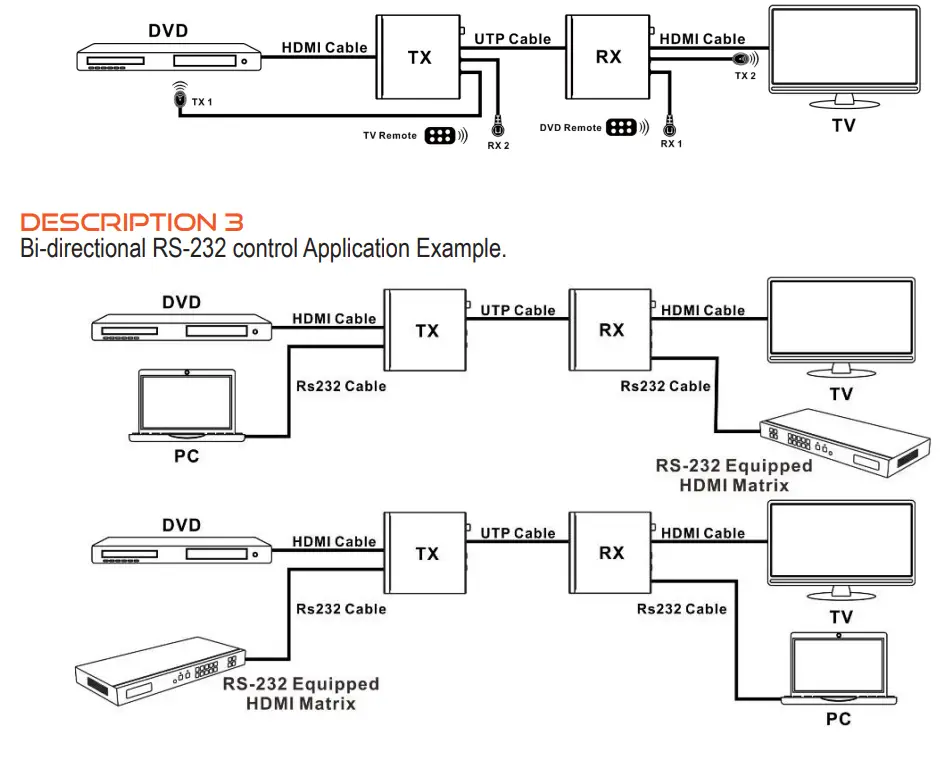 A NEUVIDEO ANI-HDB70X HDMI Extender - TERMINATION 3