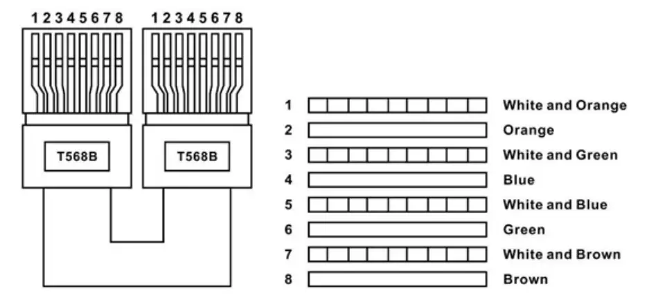A NEUVIDEO ANI-HDB70X HDMI Extender - TERMINATION