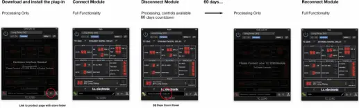 module full functionality
