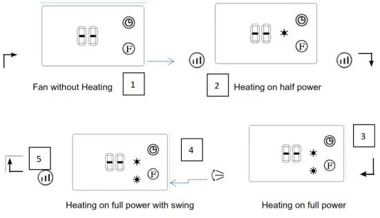 HELLER HWH2000 Ceramic Wall Heater with LED Display - looping