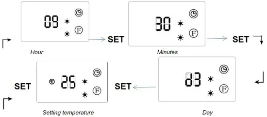 HELLER HWH2000 Ceramic Wall Heater with LED Display - swinbg
