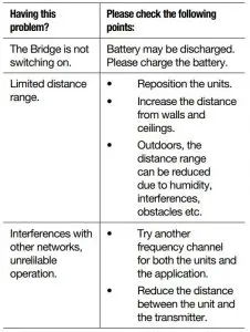 FIG 6 TROUBLESHOOTING