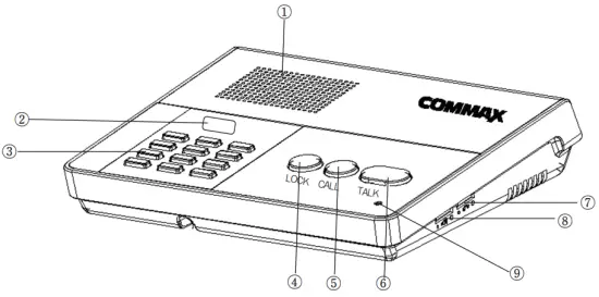 Part Name and its functions